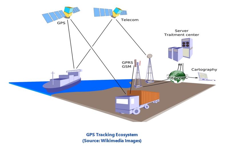 GPS Asset Tracking